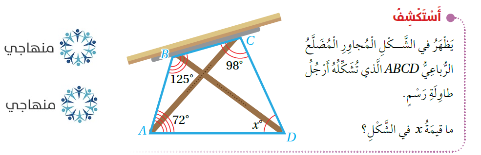 الأشكال الرباعية